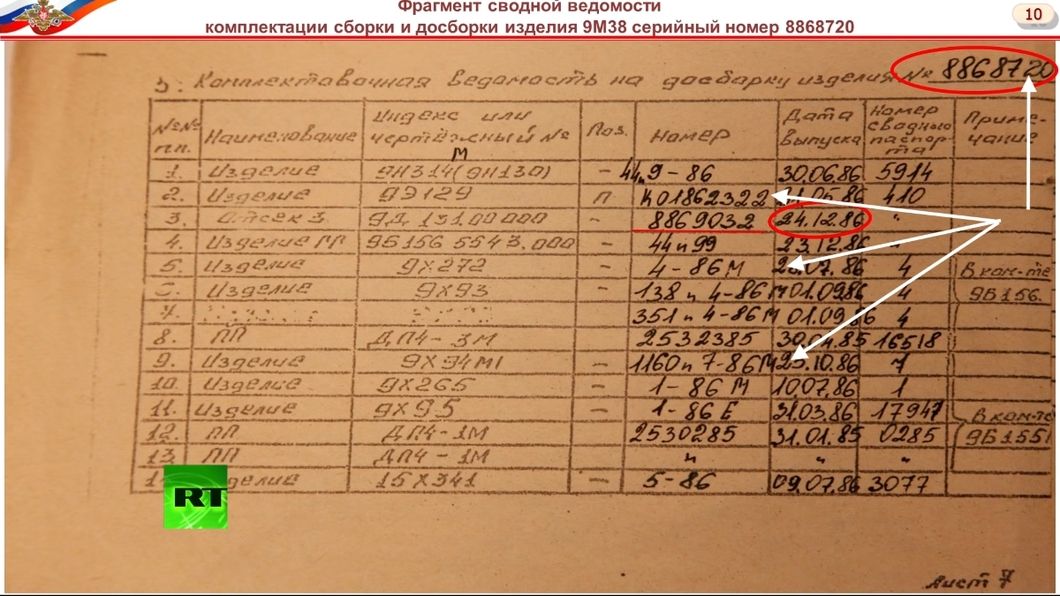 У доказах Москви щодо загибелі MH17 знайшли ознаки фальсифікацій