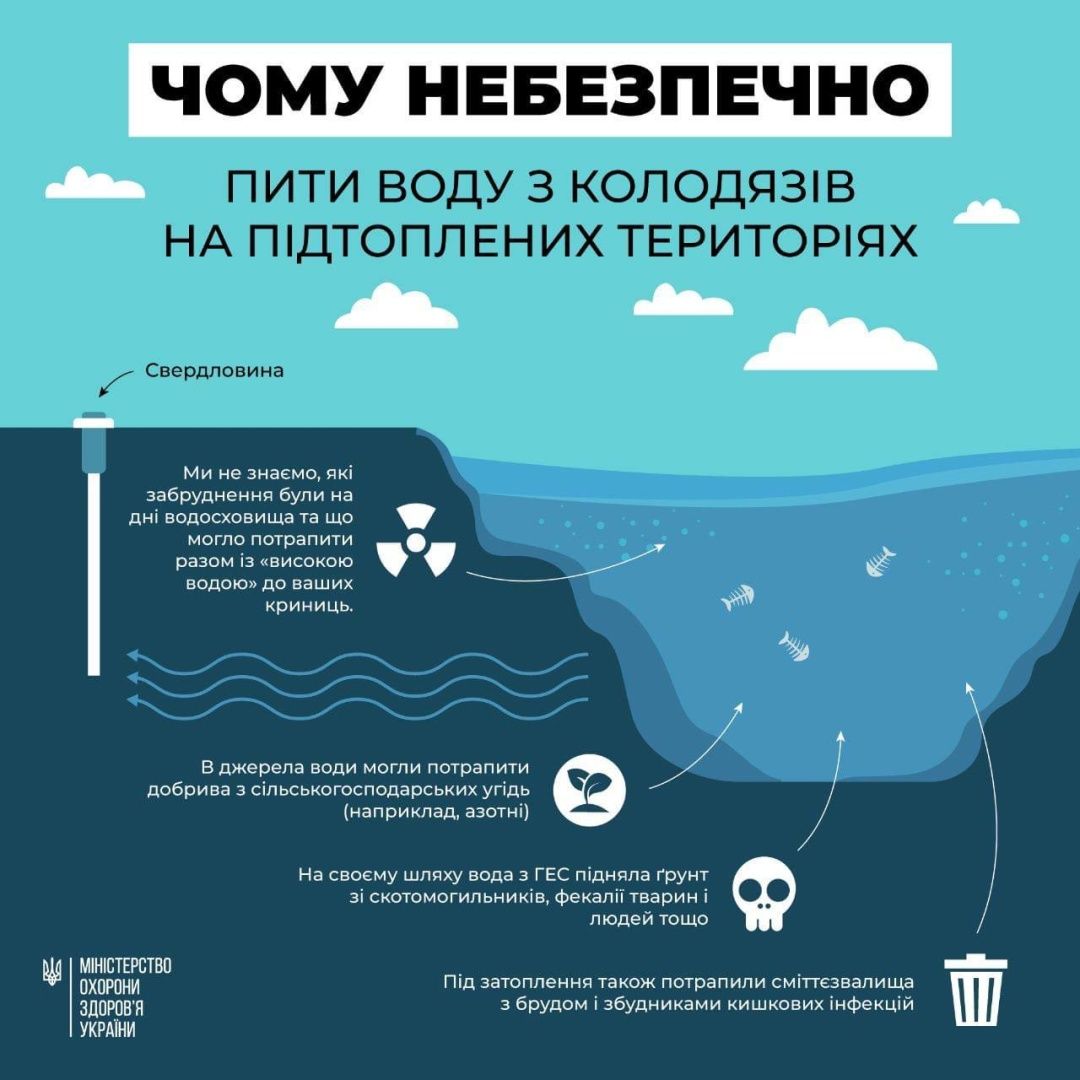 Наслідки теракту на Каховській ГЕС: «маніпуляції» з водою не позбавляють її хімічного забруднення - МОЗ